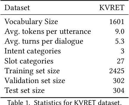 Figure 2 for Capture Salient Historical Information: A Fast and Accurate Non-Autoregressive Model for Multi-turn Spoken Language Understanding