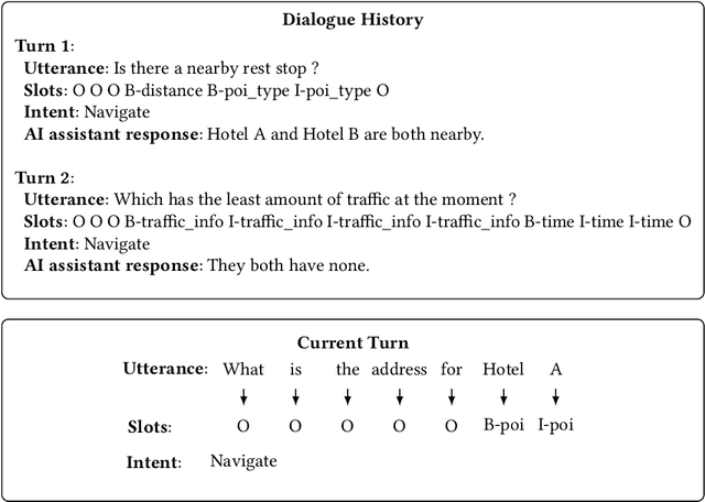 Figure 1 for Capture Salient Historical Information: A Fast and Accurate Non-Autoregressive Model for Multi-turn Spoken Language Understanding