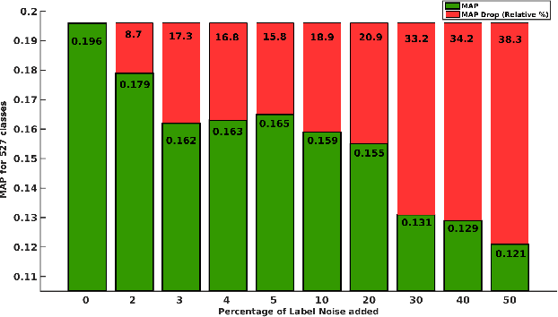 Figure 3 for A Closer Look at Weak Label Learning for Audio Events