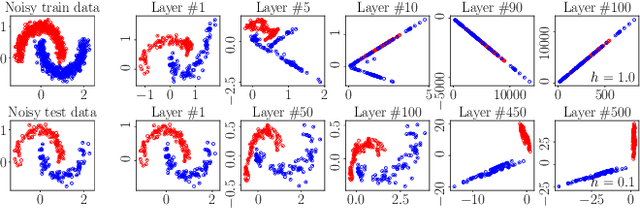 Figure 4 for Towards Robust ResNet: A Small Step but A Giant Leap