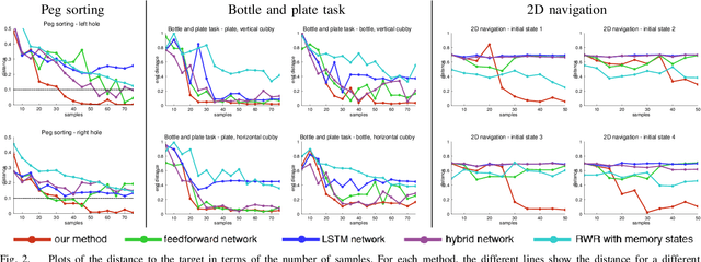 Figure 2 for Learning Deep Neural Network Policies with Continuous Memory States