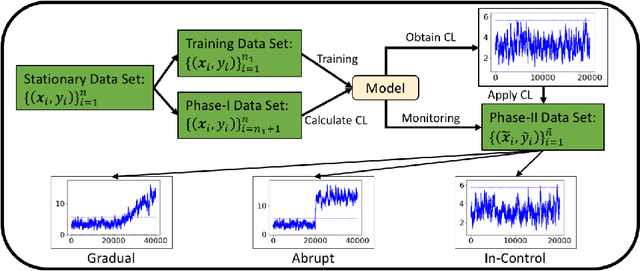 Figure 3 for Concept Drift Monitoring and Diagnostics of Supervised Learning Models via Score Vectors