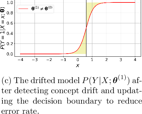 Figure 1 for Concept Drift Monitoring and Diagnostics of Supervised Learning Models via Score Vectors