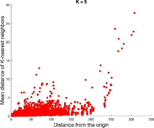 Figure 3 for Cylindrical coordinates for LiDAR point cloud compression
