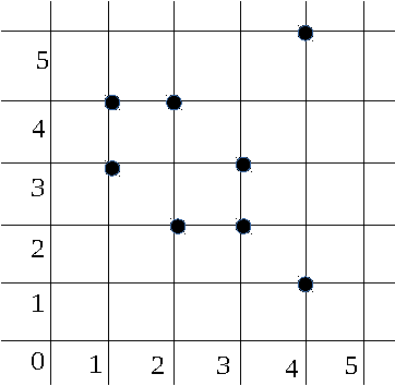 Figure 3 for Stochastic Runtime Analysis of a Cross Entropy Algorithm for Traveling Salesman Problems