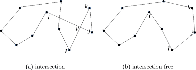 Figure 4 for Stochastic Runtime Analysis of a Cross Entropy Algorithm for Traveling Salesman Problems