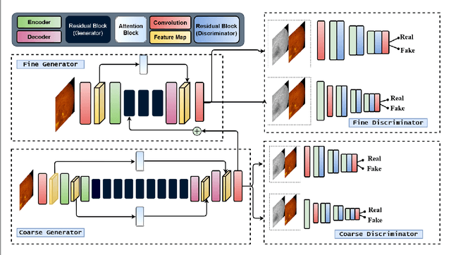 Figure 1 for Attention2AngioGAN: Synthesizing Fluorescein Angiography from Retinal Fundus Images using Generative Adversarial Networks