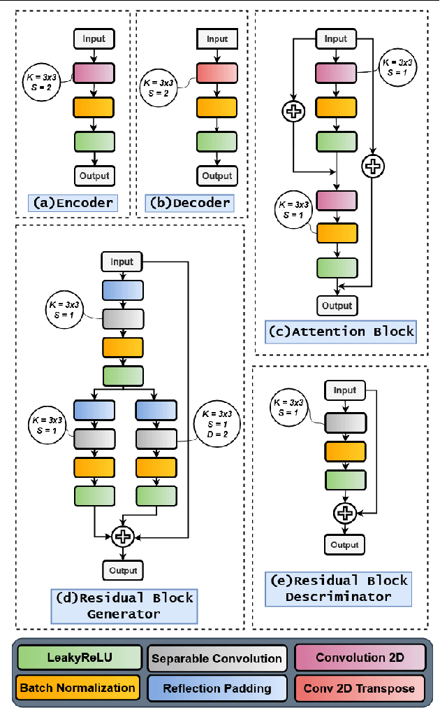 Figure 2 for Attention2AngioGAN: Synthesizing Fluorescein Angiography from Retinal Fundus Images using Generative Adversarial Networks