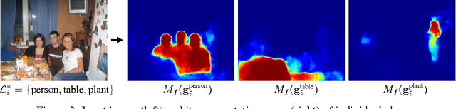 Figure 4 for Decoupled Deep Neural Network for Semi-supervised Semantic Segmentation