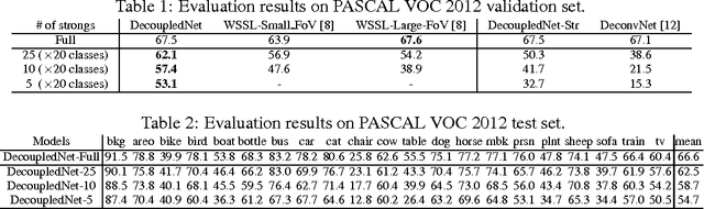 Figure 2 for Decoupled Deep Neural Network for Semi-supervised Semantic Segmentation