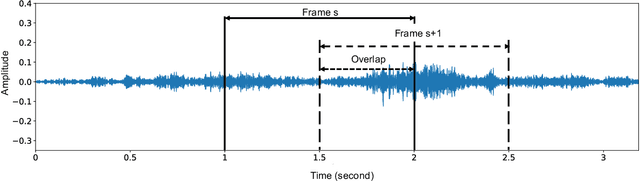 Figure 1 for End-to-End Environmental Sound Classification using a 1D Convolutional Neural Network