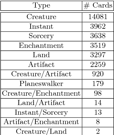 Figure 4 for Neural Networks Models for Analyzing Magic: the Gathering Cards