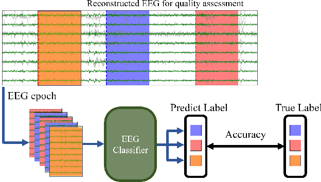 Figure 4 for CLEEGN: A Convolutional Neural Network for Plug-and-Play Automatic EEG Reconstruction
