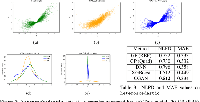 Figure 4 for Regression with Conditional GAN