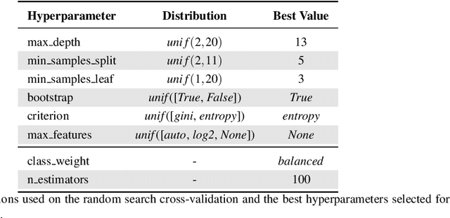 Figure 4 for Random Forest as a Tumour Genetic Marker Extractor