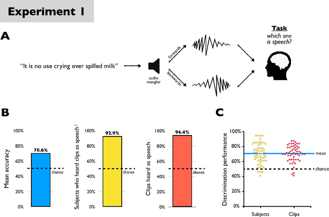 Figure 2 for Can you hear me $\textit{now}$? Sensitive comparisons of human and machine perception