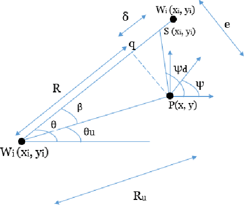 Figure 2 for Path Planning of Unmanned System using Carrot-chasing Algorithm
