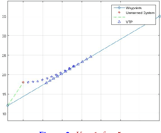 Figure 3 for Path Planning of Unmanned System using Carrot-chasing Algorithm