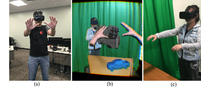 Figure 3 for An Immersive Telepresence System using RGB-D Sensors and Head Mounted Display