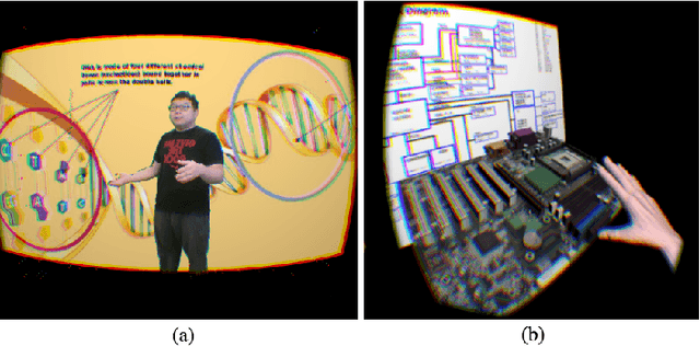Figure 4 for An Immersive Telepresence System using RGB-D Sensors and Head Mounted Display