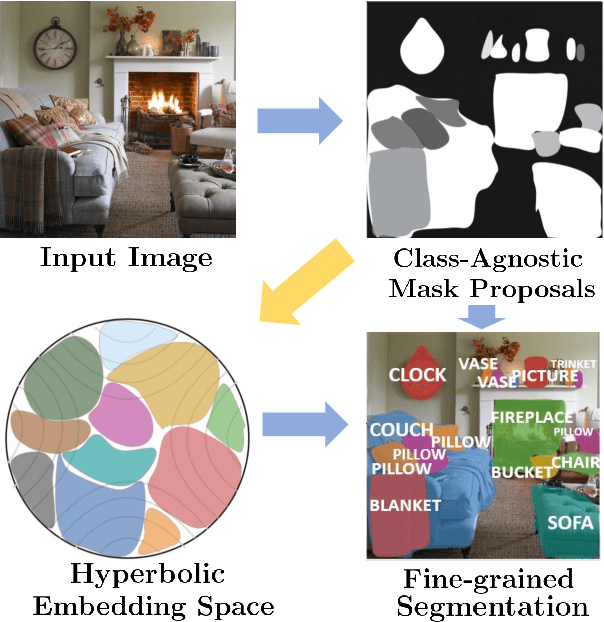 Figure 1 for Unsupervised Discovery of the Long-Tail in Instance Segmentation Using Hierarchical Self-Supervision