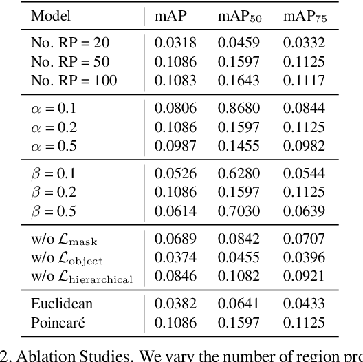 Figure 4 for Unsupervised Discovery of the Long-Tail in Instance Segmentation Using Hierarchical Self-Supervision