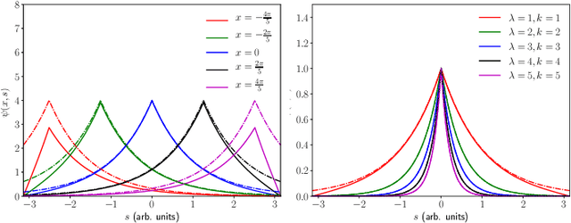 Figure 1 for Learning Swarm Interaction Dynamics from Density Evolution