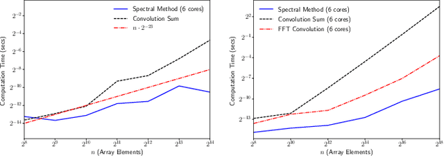 Figure 2 for Learning Swarm Interaction Dynamics from Density Evolution