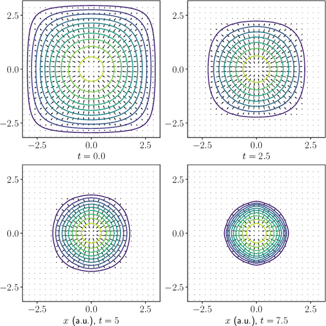 Figure 3 for Learning Swarm Interaction Dynamics from Density Evolution