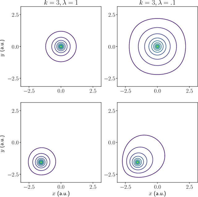 Figure 4 for Learning Swarm Interaction Dynamics from Density Evolution