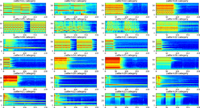 Figure 1 for An Open-set Recognition and Few-Shot Learning Dataset for Audio Event Classification in Domestic Environments