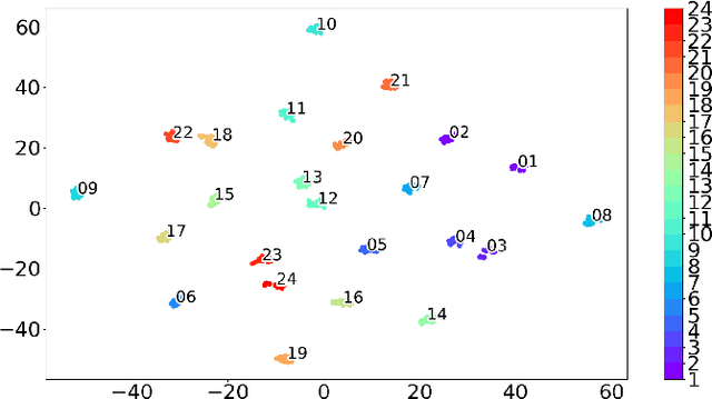 Figure 2 for An Open-set Recognition and Few-Shot Learning Dataset for Audio Event Classification in Domestic Environments
