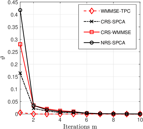 Figure 3 for Secrecy Rate of the Cooperative RSMA-Aided UAV Downlink Relying on Optimal Relay Selection