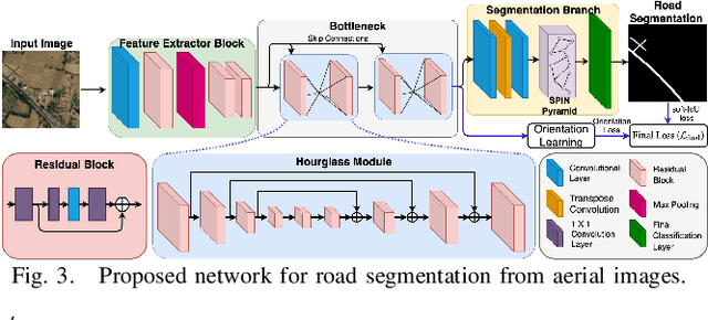 Figure 3 for SPIN Road Mapper: Extracting Roads from Aerial Images via Spatial and Interaction Space Graph Reasoning for Autonomous Driving