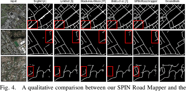 Figure 4 for SPIN Road Mapper: Extracting Roads from Aerial Images via Spatial and Interaction Space Graph Reasoning for Autonomous Driving