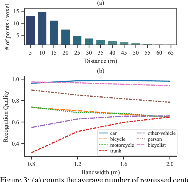 Figure 4 for LiDAR-based Panoptic Segmentation via Dynamic Shifting Network