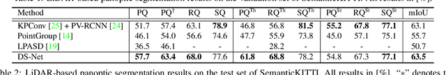 Figure 1 for LiDAR-based Panoptic Segmentation via Dynamic Shifting Network