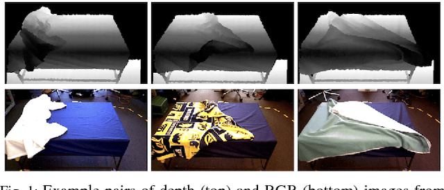 Figure 1 for Robot Bed-Making: Deep Transfer Learning Using Depth Sensing of Deformable Fabric