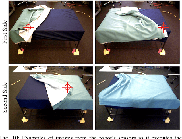 Figure 2 for Robot Bed-Making: Deep Transfer Learning Using Depth Sensing of Deformable Fabric