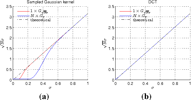 Figure 1 for An analysis of the factors affecting keypoint stability in scale-space