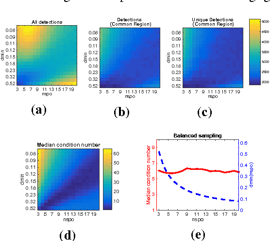 Figure 3 for An analysis of the factors affecting keypoint stability in scale-space