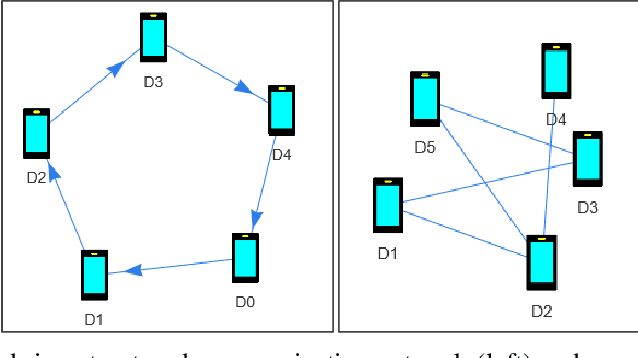 Figure 1 for p2pGNN: A Decentralized Graph Neural Network for Node Classification in Peer-to-Peer Networks