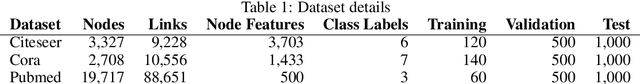 Figure 2 for p2pGNN: A Decentralized Graph Neural Network for Node Classification in Peer-to-Peer Networks