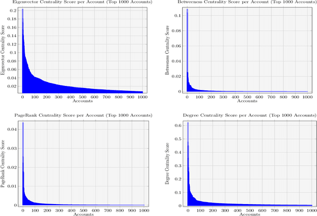 Figure 4 for Behind the Mask: A Computational Study of Anonymous' Presence on Twitter