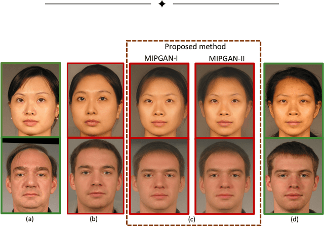 Figure 1 for MIPGAN -- Generating Robust and High QualityMorph Attacks Using Identity Prior Driven GAN