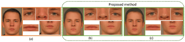 Figure 3 for MIPGAN -- Generating Robust and High Quality Morph Attacks Using Identity Prior Driven GAN