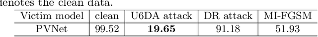 Figure 3 for Adversarial samples for deep monocular 6D object pose estimation