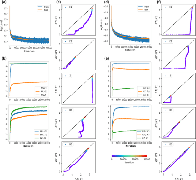 Figure 4 for Compression phase is not necessary for generalization in representation learning