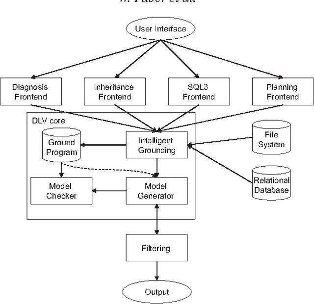 Figure 1 for Design and Implementation of Aggregate Functions in the DLV System