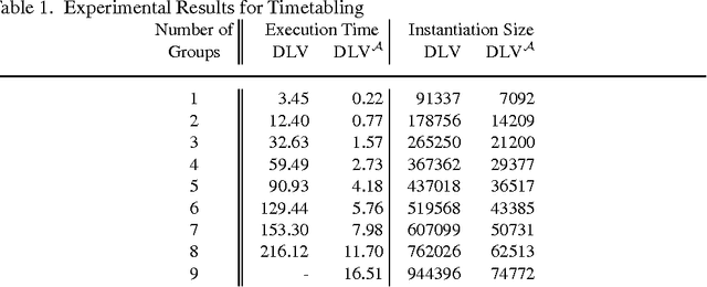 Figure 2 for Design and Implementation of Aggregate Functions in the DLV System